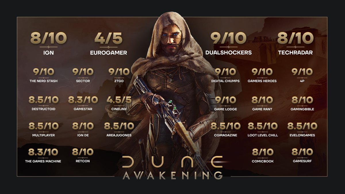 Thank you for your support, feedback, and for spending countless hours on the sands of Arrakis.

Dune: Awakening is available on Steam: bit.ly/DuneAwakeningS…