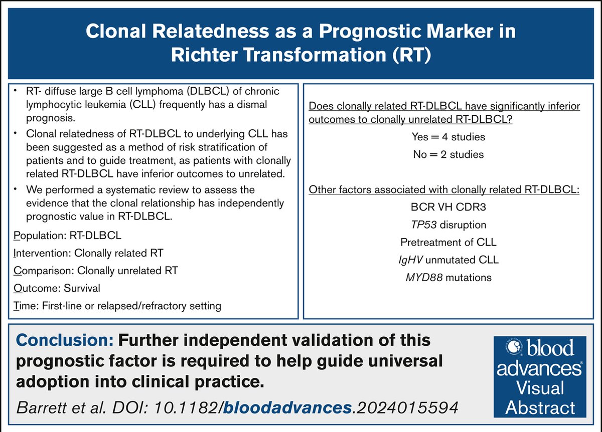 The disease shift of chronic lymphocytic leukemia to diffuse large B-cell lymphoma, so-called Richter transformation, is a catastrophic clinical event. ow.ly/XT0K50W7sNp #lymphoidneoplasia