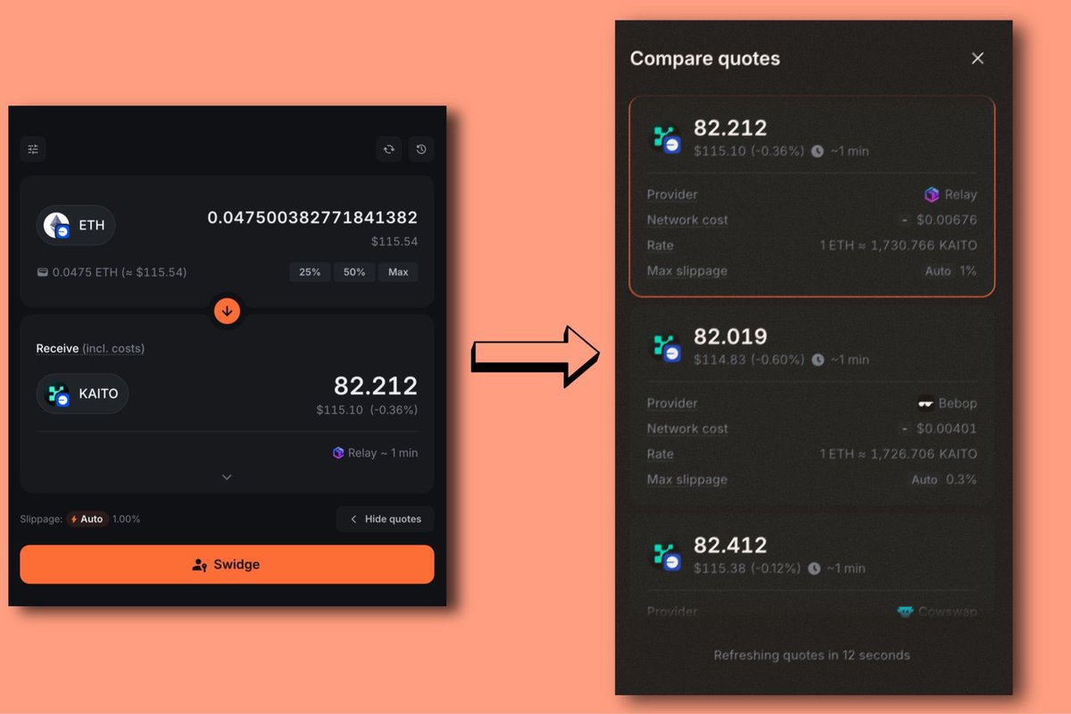 Swidge just leveled up again!

Now showing more accurate, transparent, and reliable quotes.

Introduced by real execution data.

Routes are ranked by speed, cost, and trust.

Just smarter swaps with <a href="/infinex/">Infinex</a> 🟧
