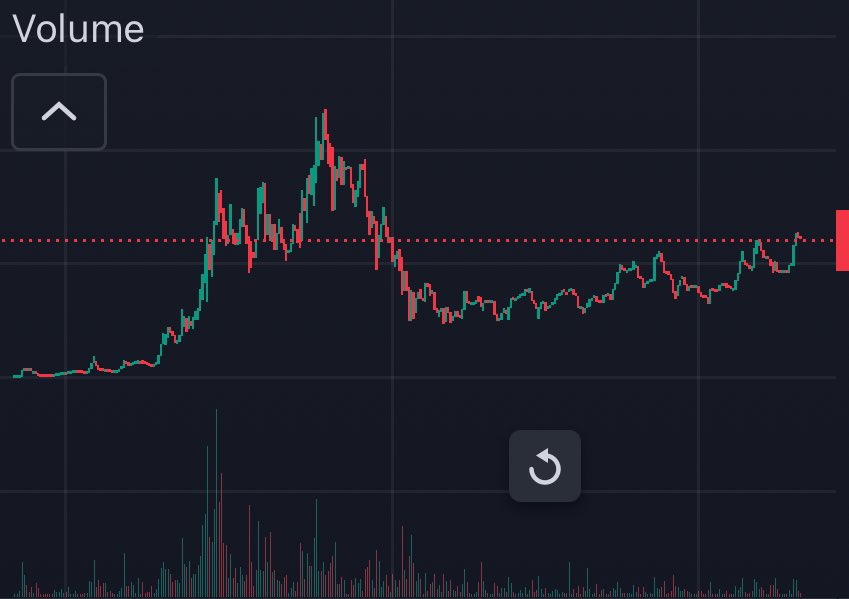 would u buy this chart?