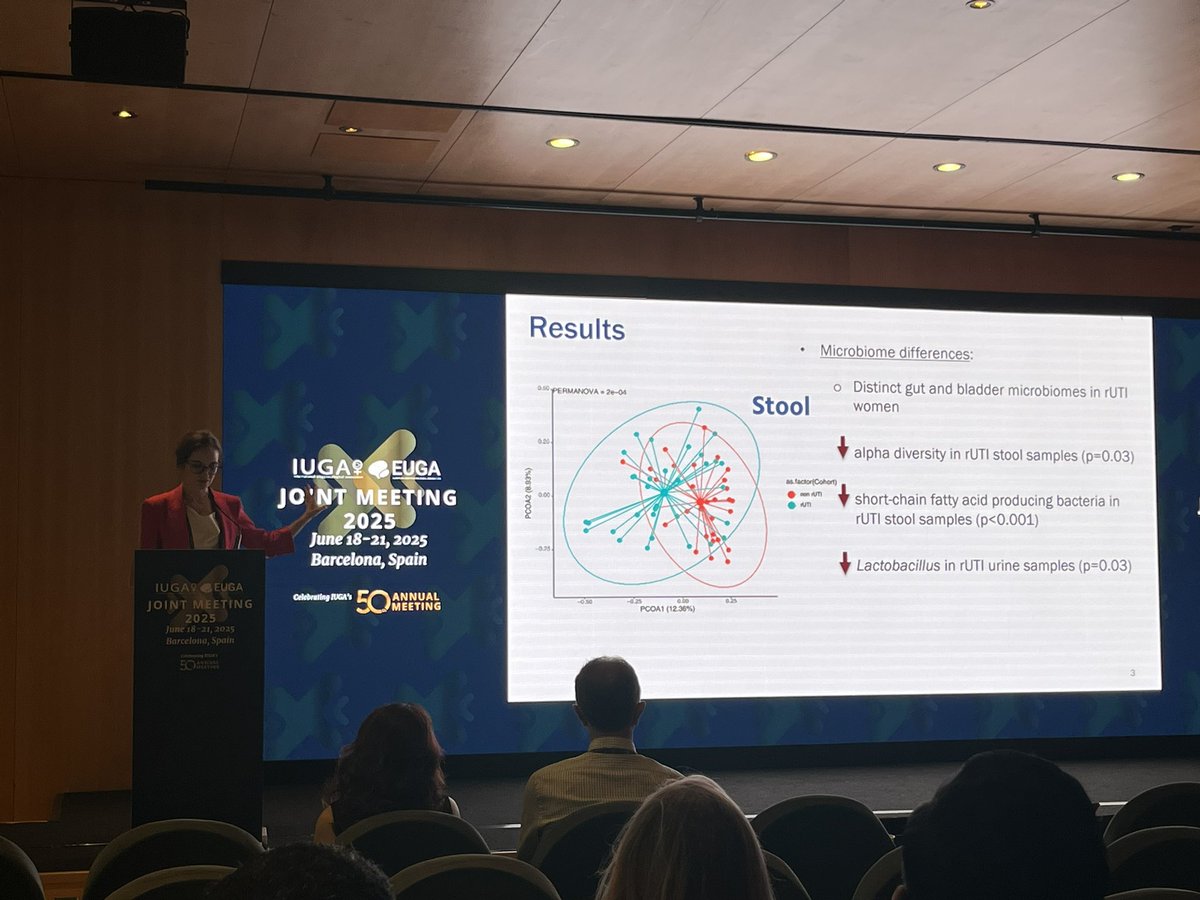 Dr. Rachel High (@rachelhigh_do) on Twitter photo Exciting findings <a href="/sarahrozycki1/">Sarah Rozycki</a> @HmethodistMD at #IUGAEUGA2025 :
#RecurrentUTI in #Menopause
-Distinct gut & bladder #microbiome vs controls
-impaired recovery post-ABX
Consider new therapeutic targets?<a href="/FionaLindo/">Fiona M Lindo, MD, MPH</a> <a href="/AntoshDD/">Danielle Antosh</a> <a href="/pedroramirezMD/">Pedro T Ramirez</a> Exciting findings <a href="/sarahrozycki1/">Sarah Rozycki</a> @HmethodistMD at #IUGAEUGA2025 :
#RecurrentUTI in #Menopause
-Distinct gut & bladder #microbiome vs controls
-impaired recovery post-ABX
Consider new therapeutic targets?<a href="/FionaLindo/">Fiona M Lindo, MD, MPH</a> <a href="/AntoshDD/">Danielle Antosh</a> <a href="/pedroramirezMD/">Pedro T Ramirez</a>