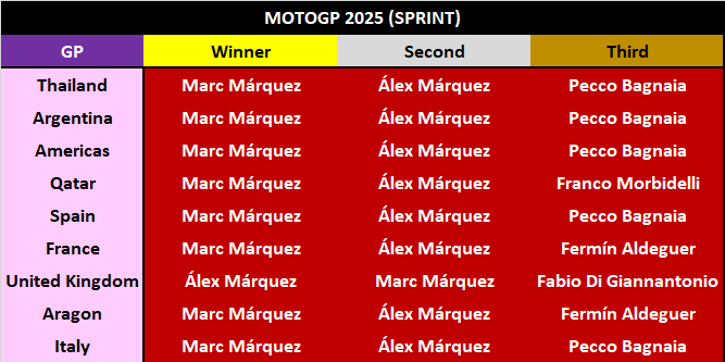 La crisis de Ducati en MotoGP 2025, resumida en dos imágenes