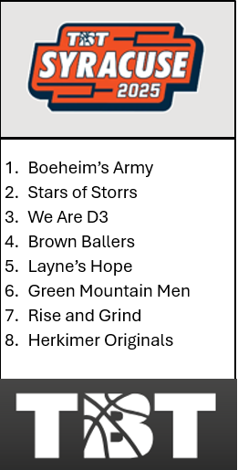 Syracuse. Let's discuss TBT community. How you feel about your team &amp; projected seed?

🍊Boeheim's the team to beat, they are loaded.
🐺Storrs nice upgrades, Whitehead &amp; Hamilton
💹D3 on the rise

Solid teams filling out 4-8, who will play the spoiler?
<a href="/thetournament/">TBT</a> #TBT2025