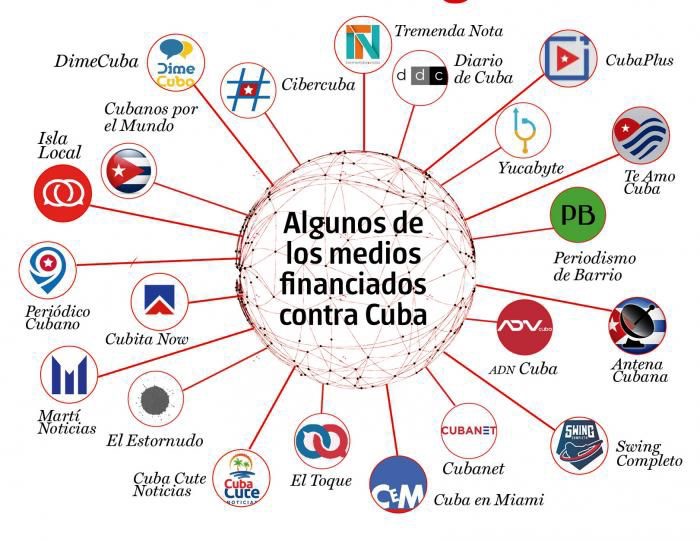 La campagne continue de fake news, désinformation, manipulation et mensonges sur #Cuba est une construction, une invention, un montage alimenté par des médias numériques financés par le gouvernement américain qui cherchent la subversion interne.

❌️ Non à la désinformation