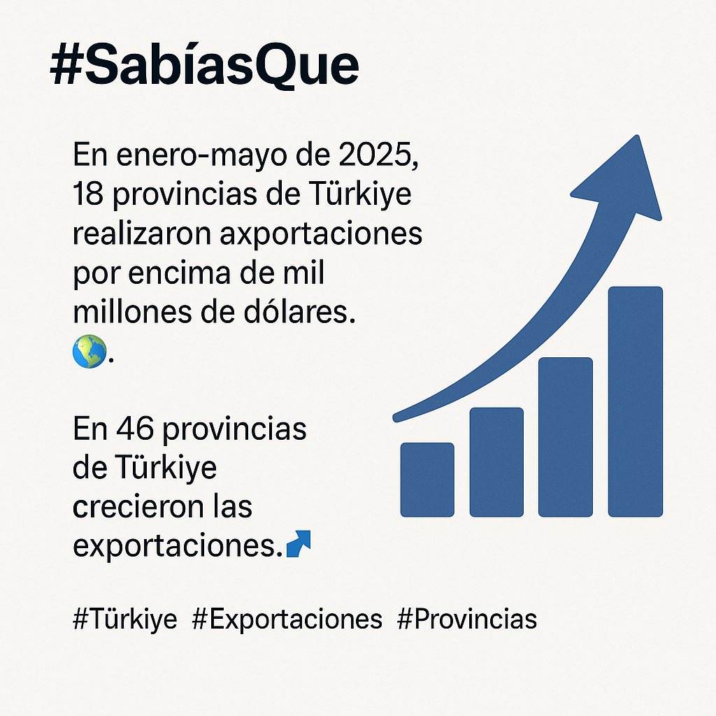 #SabiasQue #Türkiye