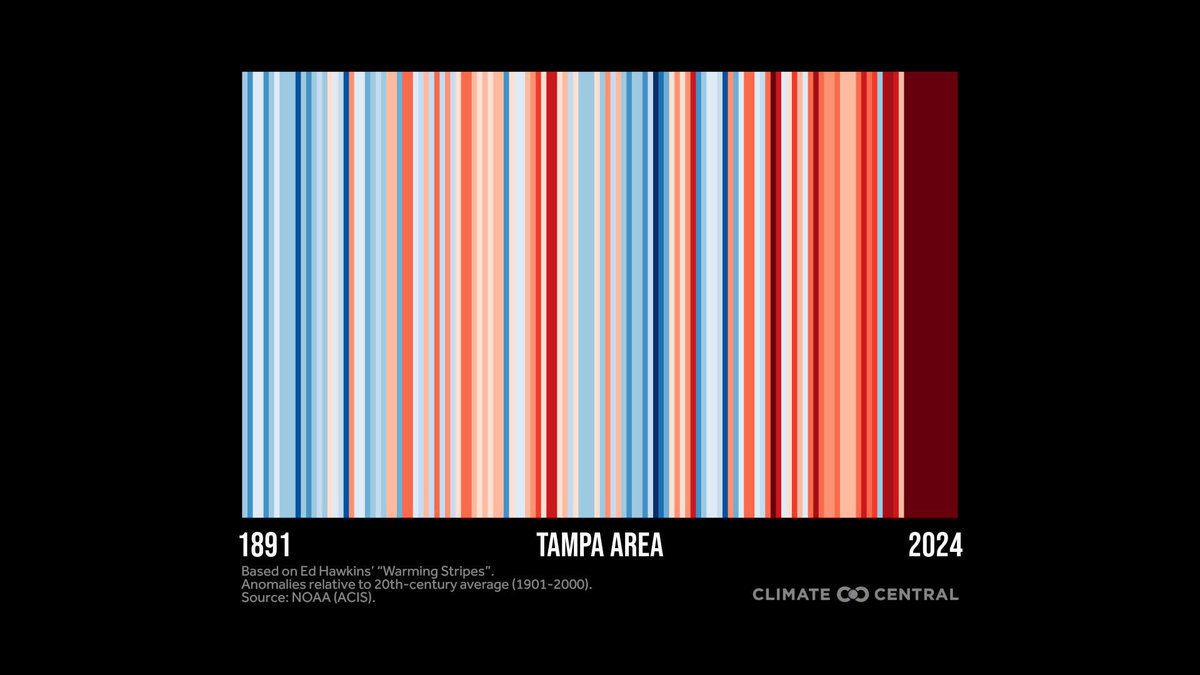 zambitochris's tweet photo. @ClimateCentral Oof… #ShowYourStripes https://t.co/d8spBpjQSc