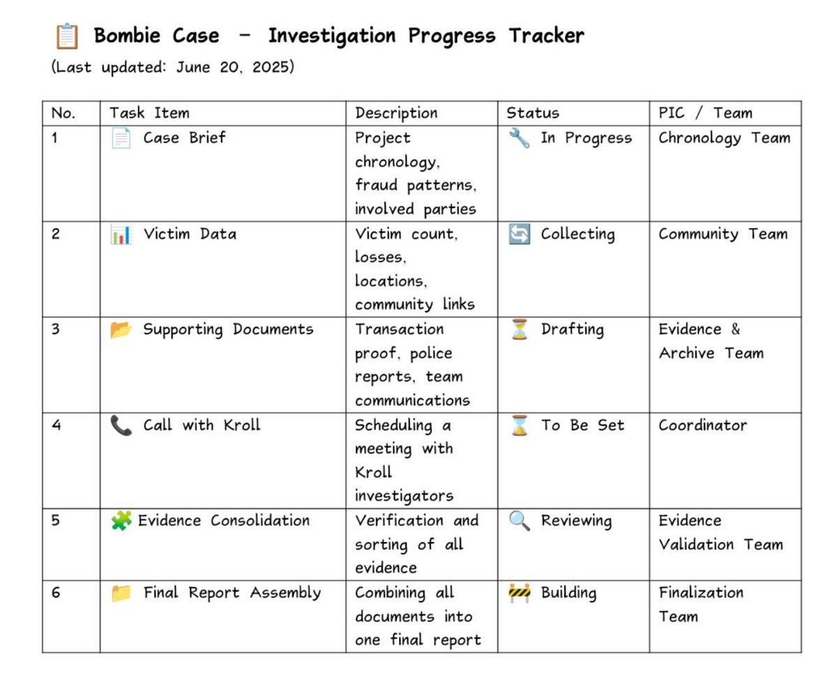 spectro9t6's tweet photo. 4 days have passed, and @Bombie_xyz still hasn’t taken any steps to compensate paying users!

We expect to file our official case against $BOMB next week.

We need more victims to strengthen our evidence — especially Japanese victims, as Bombie is located in Tokyo. 

#Justice https://t.co/gyotFBGSSu