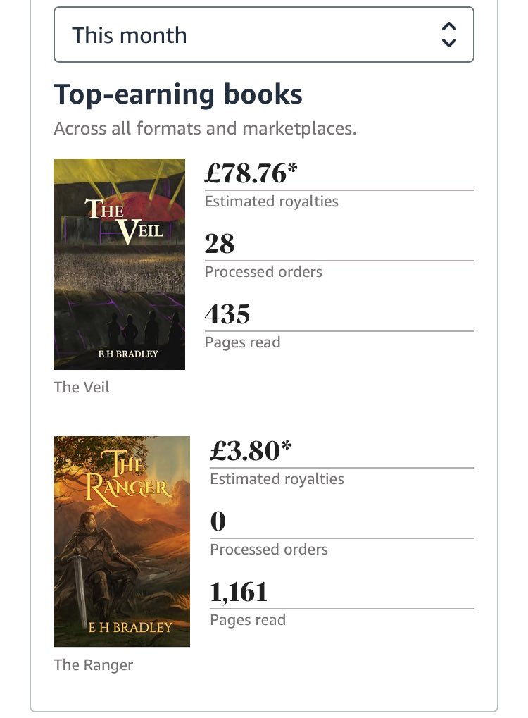 As an indie author I’m happy with these numbers 😉 thank you 🙏