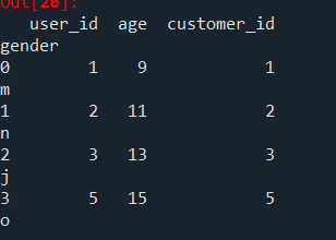 TensorThrottleX's tweet photo. 🚀 Day 37/90: Data Science Journey
🔹 Mastered pd.merge() for joining DataFrames
  ▪ Inner, Left, Outer joins
  ▪ on, left_on, right_on parameters
🔹 Understood axis=0 vs axis=1 in Pd DataFrame operations

#100DaysOfCode #Python #Pandas #DataScience #Spyder #JoinOperations https://t.co/31oq3wHB6g