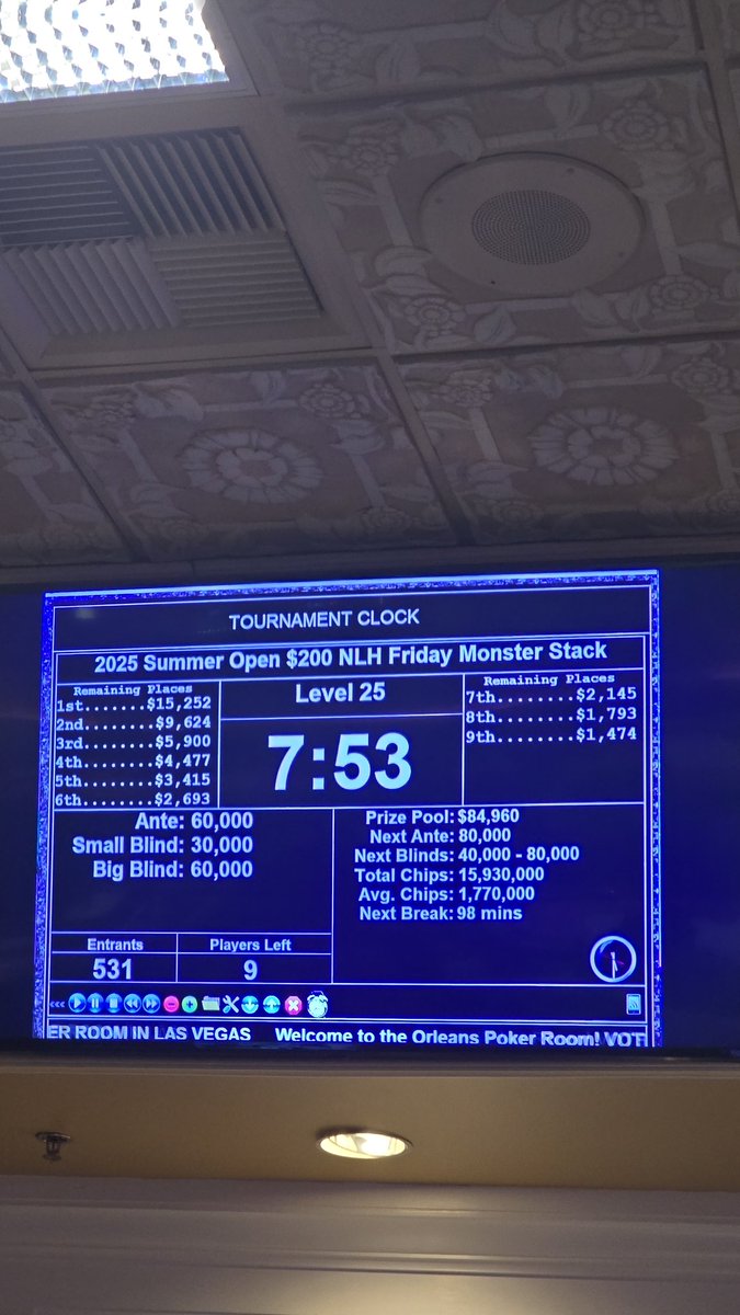 tatasanjuan's tweet image. 1er dia vegas❤️ que bien nos tratas @OrleansPokerRo1 ❤️ gracias!!🇦🇷🇦🇷💪💪 y 1er puesto para mi hno!! Grande @adrian_vargass  , chop×6 y 9k🇦🇷🇦🇷💪🏆