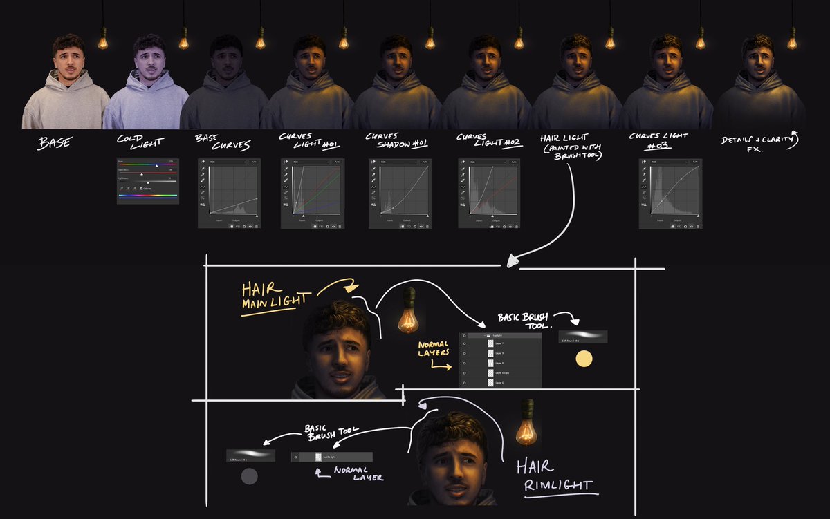 Here's a breakdown of relighting a subject in Photoshop using adjustment layers and basic brushing