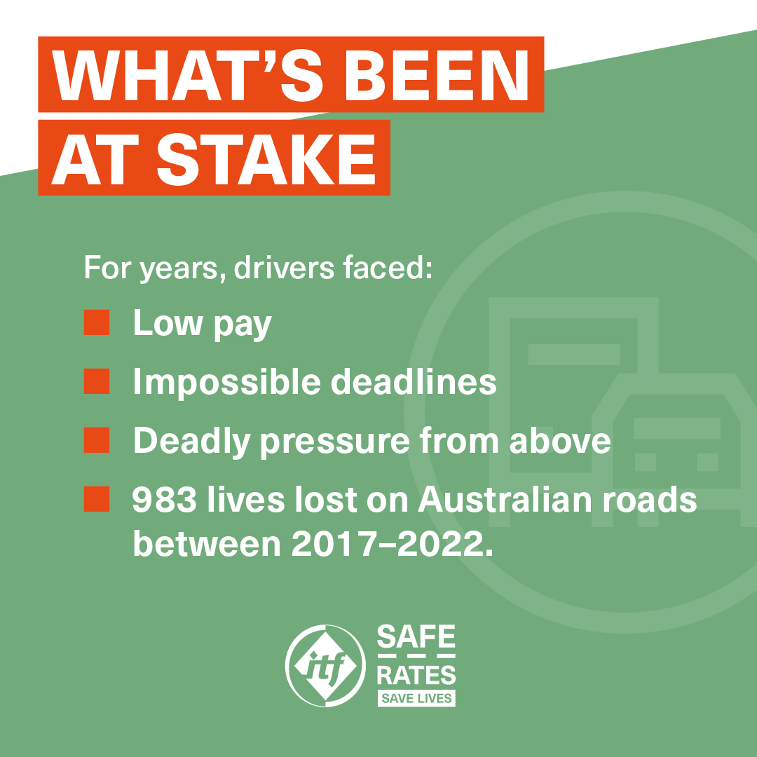 ITFglobalunion's tweet photo. Australia is taking the lead on Safe Rates!

The road transport sector faced a major safety problem - 983 lives were lost on Australian roads between 2017-2022. The rise of gig economy platforms has further eroded safety standards and working conditions.

#SafeRatesSaveLives https://t.co/QSxOPXUikv