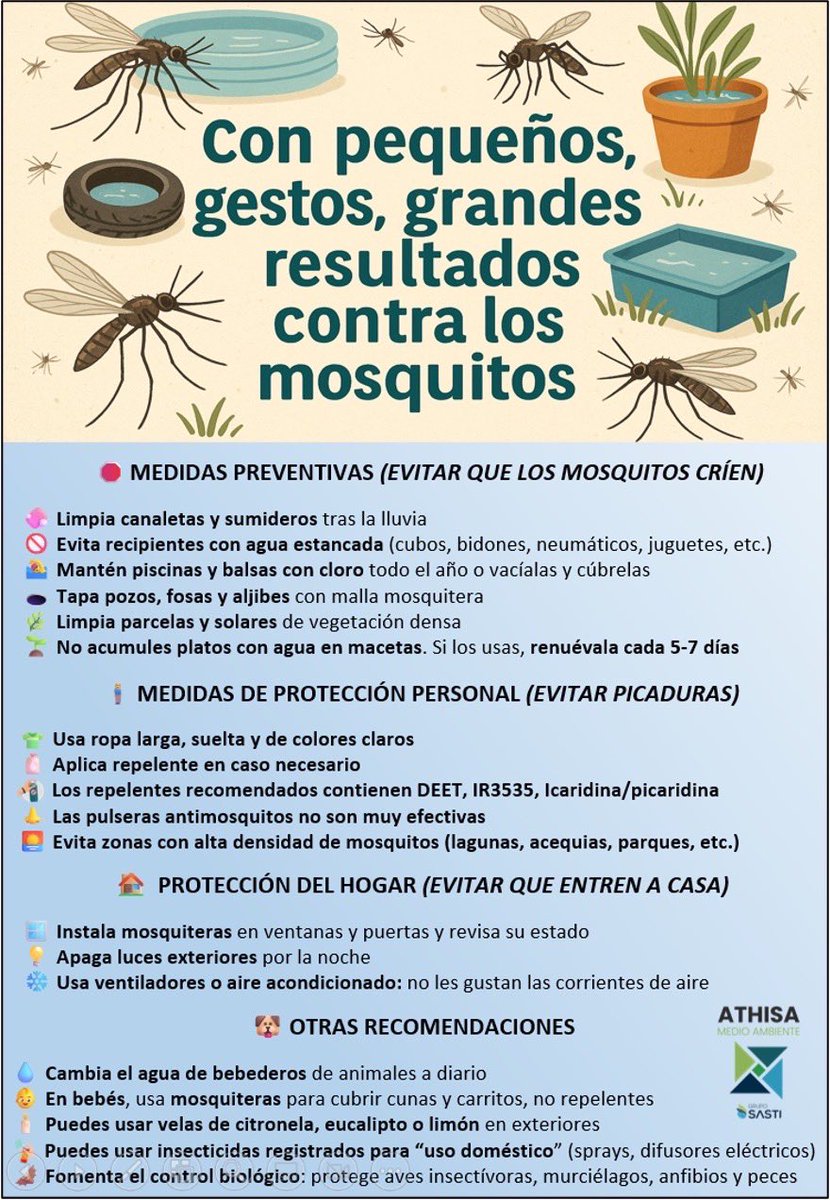 Ayuntamiento de Almería (@aytoalm) on Twitter photo ❌🦟 Desde el Ayuntamiento recomendamos seguir estos consejos después de que <a href="/saludand/">Consejería de Salud y Consumo</a> de la <a href="/AndaluciaJunta/">Junta de Andalucía</a> haya declarado áreas en alerta los barrios de Retamar-El Toyo y El Alquián tras detectar mosquitos con virus del Nilo occidental. ❌🦟 Desde el Ayuntamiento recomendamos seguir estos consejos después de que <a href="/saludand/">Consejería de Salud y Consumo</a> de la <a href="/AndaluciaJunta/">Junta de Andalucía</a> haya declarado áreas en alerta los barrios de Retamar-El Toyo y El Alquián tras detectar mosquitos con virus del Nilo occidental.