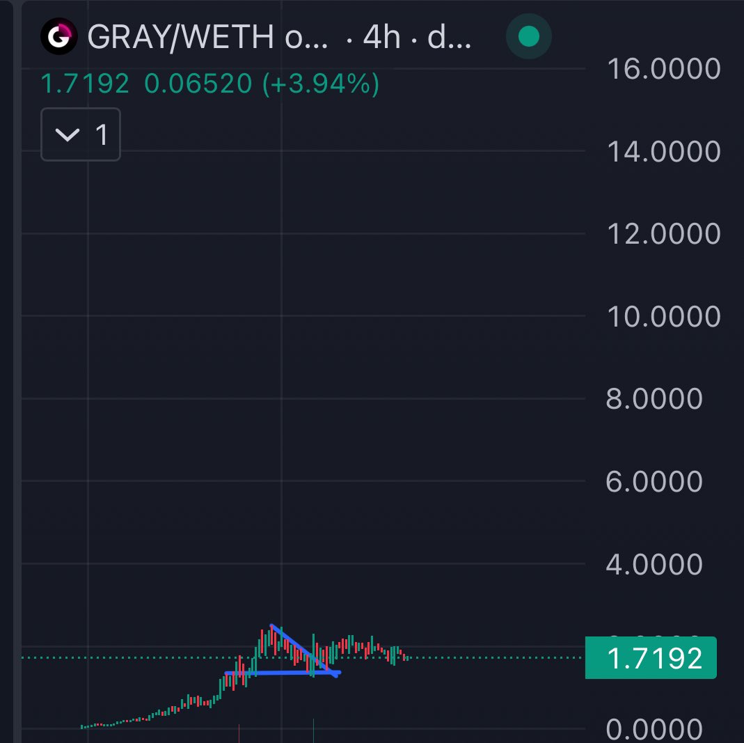 The Altcoin Sensei tweet media