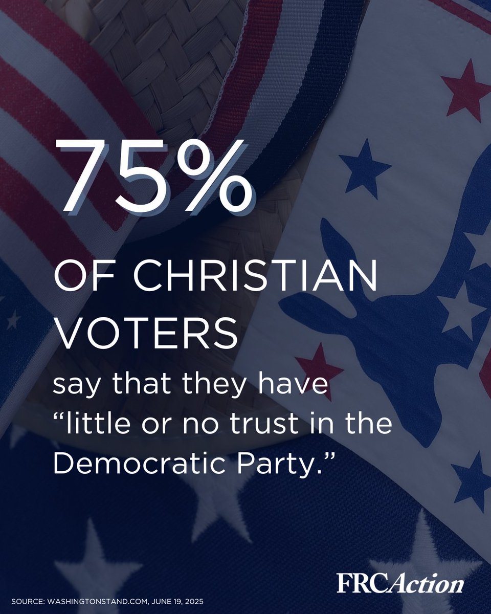 FRCAction's tweet image. Change Research conducted what Time Magazine called “one of the largest polls of Christian voters ever to quantify the mood of the nation’s largest voting bloc,” and found that American Christians broadly do not trust the Democratic Party.
@wshstand: washingtonstand.com/news/poll-majo…