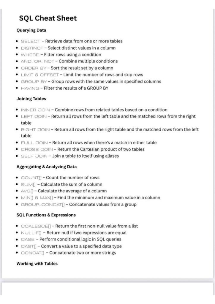 Krishnasagrawal's tweet image. SQL CheatSheet 

Must save for future ....

#sql 
1/5