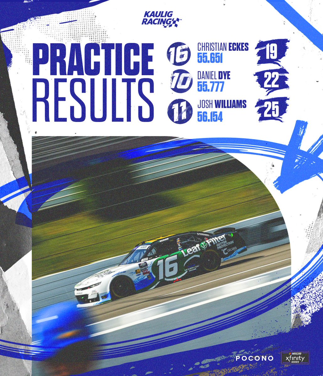 That'll do it for practice. ✅

Didn't fire off great to start the session BUT pretty happy with the lap times after some adjustments and laps on tires!