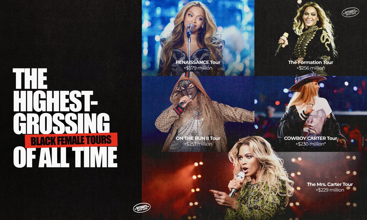 beycharts's tweet image. Beyoncé leads all of the top 5 highest-grossing tours by a black female artist.