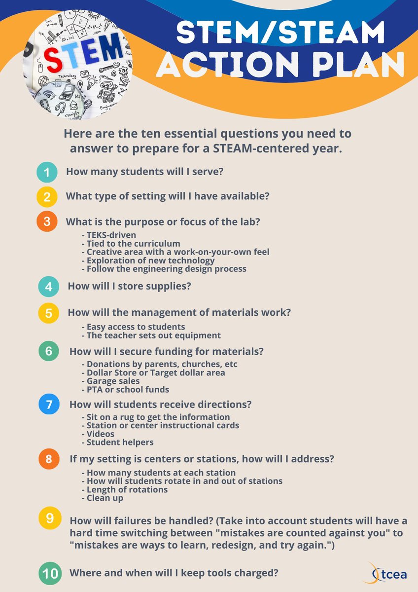 TCEA (@tcea) on Twitter photo Gear up for a STEM/STEAM year with TCEA! Here are 10 must-ask planning questions (think storage, rotations, managing failures) and shares hands-on tools like LEGO cards and makerspace prompts. Easy to adapt for any grade.
buff.ly/iK6ODRv <a href="/preimers/">Peggy Reimers</a>
#stem #steam Gear up for a STEM/STEAM year with TCEA! Here are 10 must-ask planning questions (think storage, rotations, managing failures) and shares hands-on tools like LEGO cards and makerspace prompts. Easy to adapt for any grade.
buff.ly/iK6ODRv <a href="/preimers/">Peggy Reimers</a>
#stem #steam