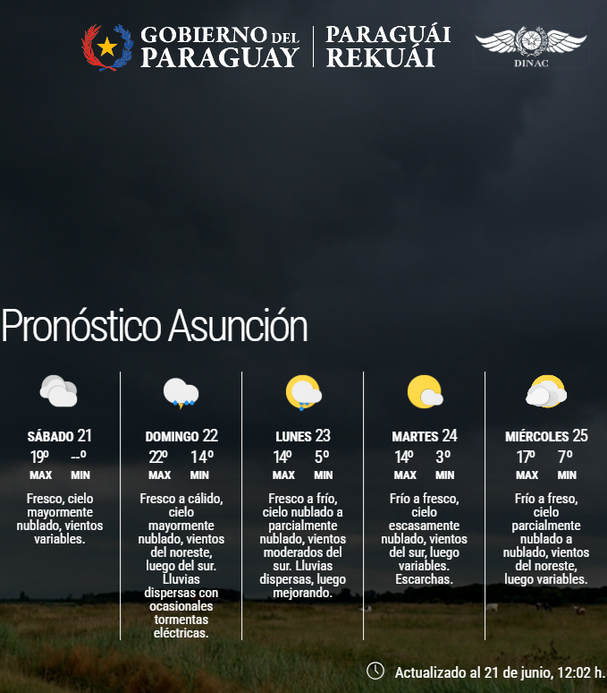 ➡️Actualizado
✅Pronóstico a nivel país.
✅Pronóstico extendido para Asunción y Gran Asunción.
Enlace: meteorologia.gov.py/wp-content/upl…
Fecha: 21/06/2025
Hora 12:06 h.
.
.
📲Únete a nuestro canal de WhatsApp y mantente actualizado: whatsapp.com/channel/0029Va…