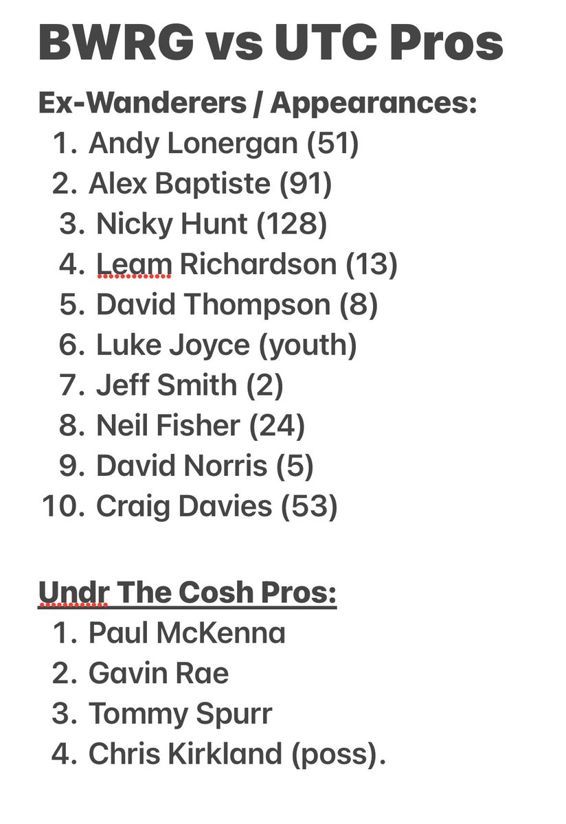 rcm263's tweet photo. @UndrTheCosh For anyone considering going to the match on the 28th, who’s making up the UTC Team? Here’s what Bolton Wanderers have released: https://t.co/I3BafwxfFF