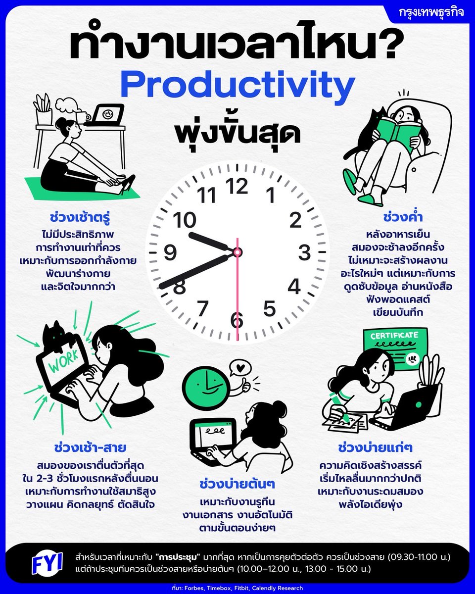 #ทำงาน เวลาไหนเวิร์กสุด? เมื่อการทำงานให้สอดคล้องกับนาฬิกาชีวิต ช่วยลดความเครียด ป้องกัน #ภาวะหมดไฟ แถมได้ผลงานมากขึ้น

เคยสงสัยไหมว่าทำไมช่วงบางเวลาของวันเราถึงทำงานได้ง่ายกว่าช่วงอื่น? บางคนคิดงานออก ทำงานได้ดีตั้งแต่เช้า แต่พอต้องเปิดอีเมลหลังอาหารเที่ยงกลับรู้สึกเหนื่อยล้า