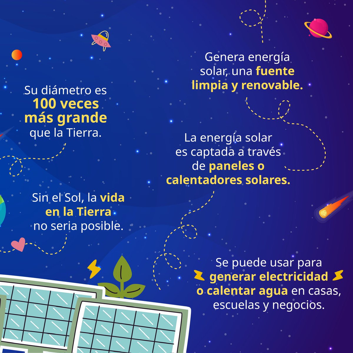Hoy es el #DíaInternacionalDelSol ☀️, fuente de #energía limpia y renovable. Les comparto algunos datos interesantes ⬇️.