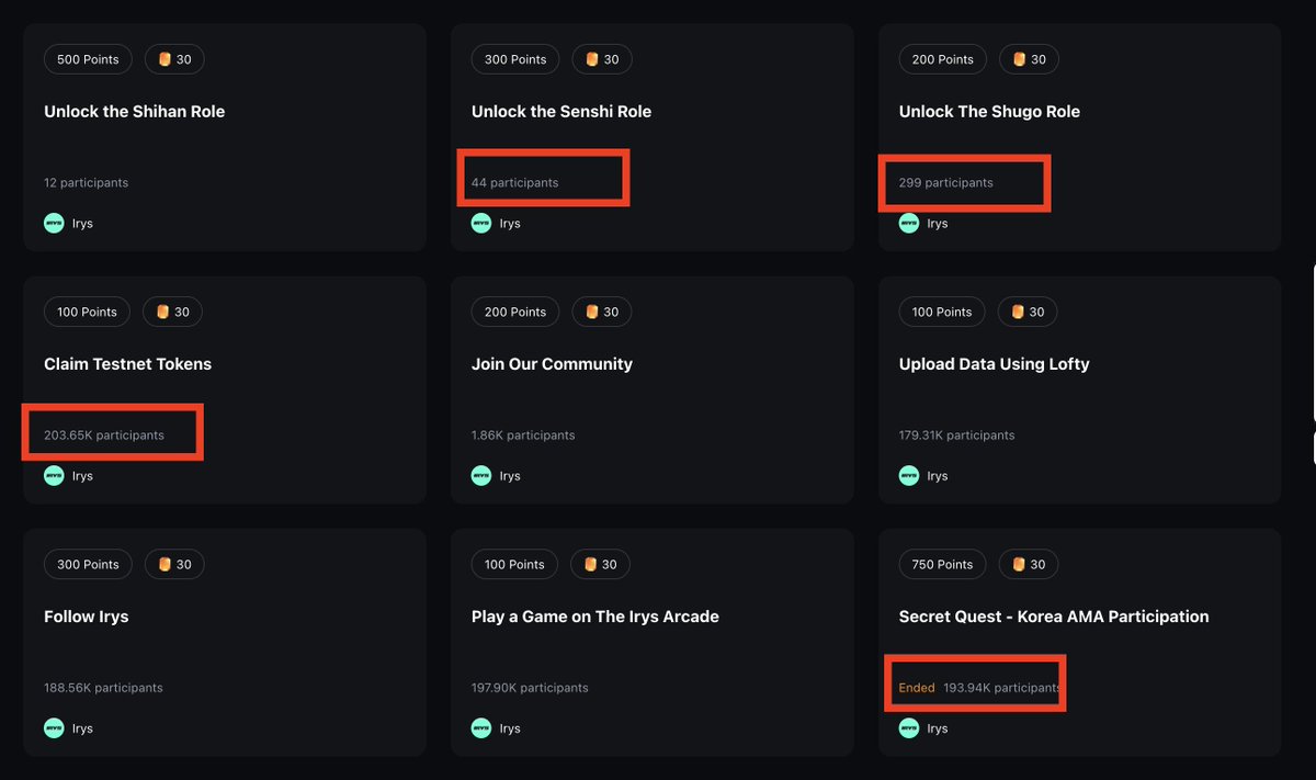 Over 200k have joined the @Irys_xyz Questland…

But less than 2k completed the Discord task, and even fewer hold roles! So, who are the 200k? 

Get those Discord roles 👀