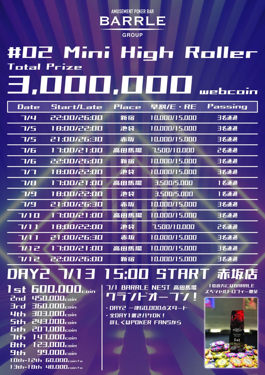 ⚔️Mini High Roller#02⚔️

💎BARRLE NEST 高田馬場💎
✨7/1(火)グランドオープン✨

⚜️3,000,000webcoin保証⚜️
🔥4店舗合同ハイローラー🔥

7/13(日曜日)DAY2 開催決定‼️

🔥RP＆フォローで無料招待🔥
  ✨️10名様を無料でご招待✨️

－－－－【DAY1詳細】－－－－
💵E/RE ¥5,000~¥15,000 / 40,000点