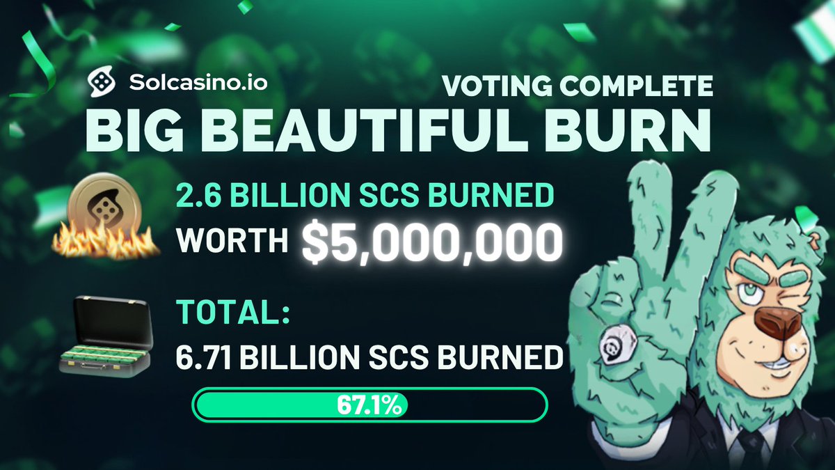You Voted, We Delivered 🤝

We have just burned 2,623,557,512 $SCS worth almost $5,000,000!💰
That's 67.1% of $SCS supply burned in just over 24 months. 🔥 

Check TX here: 
solscan.io/tx/4g1y9Q3jqPq…
