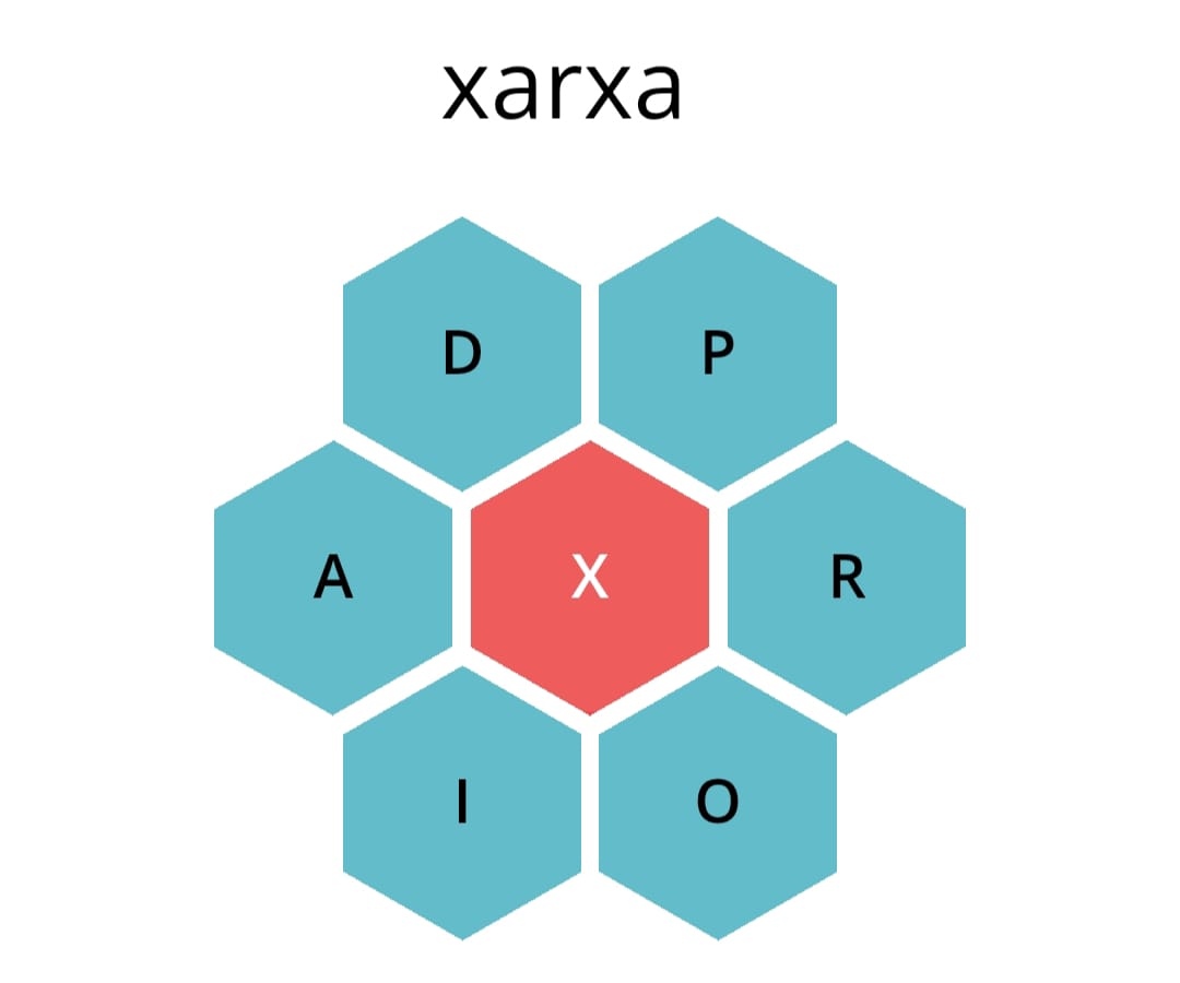 Xarxa de Competències (@xarxacb) on Twitter photo 
