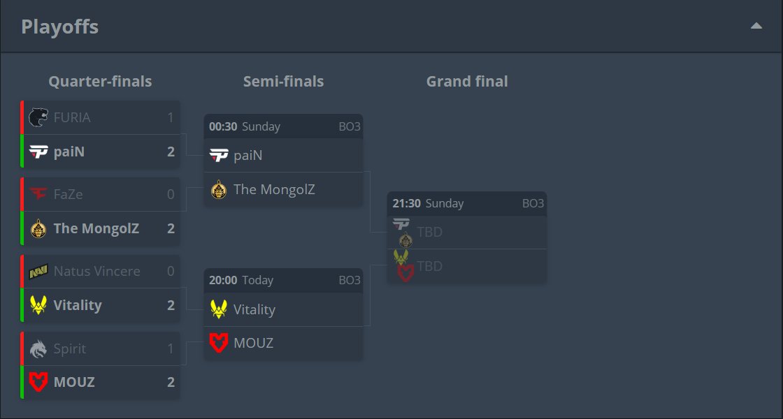 Which teams we will see in Austin Major final? 🤔