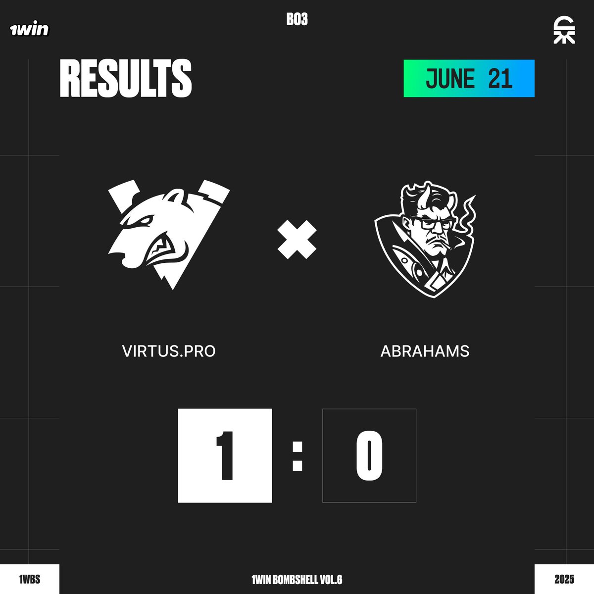 Virtus.рro swiftly seized the initiative, destroying three Abrahams towers within the first five minutes.

This early pressure severely undermined their opponents' position, and they were unable to close the gap.

#1win #bombshell #deadlock
