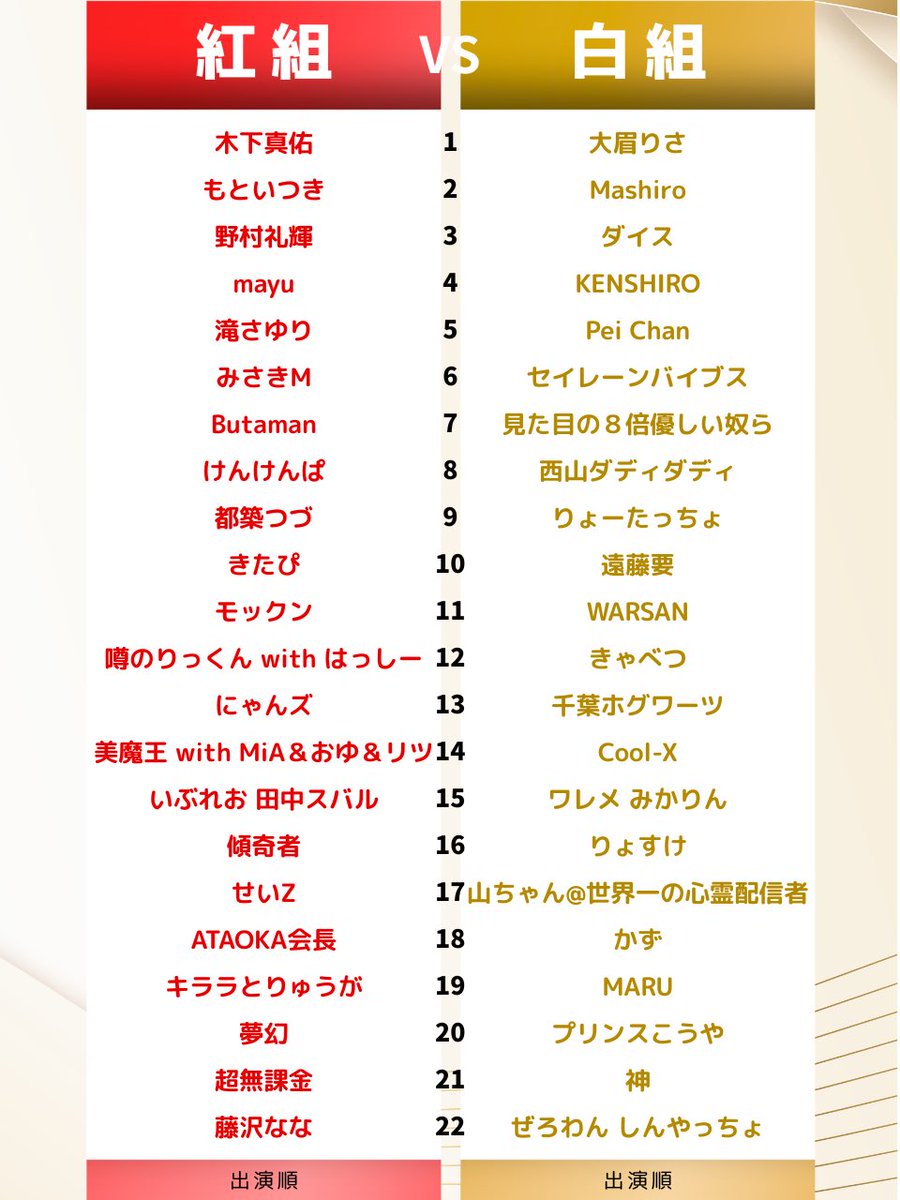 Gifted_TikTok's tweet photo. 【超絶ラッキー情報】
ライバー紅白歌合戦 開幕記念🎉

“総額500万円分のTikTokユニバ” を視聴者にプレゼント‼️

誰でも参加できる、前代未聞の “高確率ギフトチャンス” に参加する・しないはあなた次第🔥

番組放送中に発表される、４つのキーワードを集めて応募しよう！

一瞬も見逃すな🤩

☑️公式エントリーフォームはこちら↓
https://t.co/TvO4YTJ2bt

☑️番組はこちらで視聴↓
https://t.co/FmJtZ94rr1

#ギフテッド #ライバー紅白歌合戦 #プレゼント企画