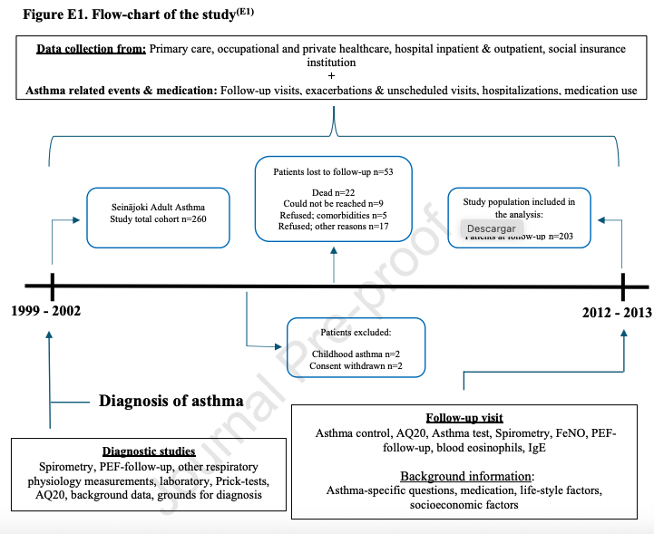 Risk factors for #asthma #exacerbations: patients with multiple risk factors and/or #GERD require special attention. Open Access. interasma.org/2025/06/21/ris…