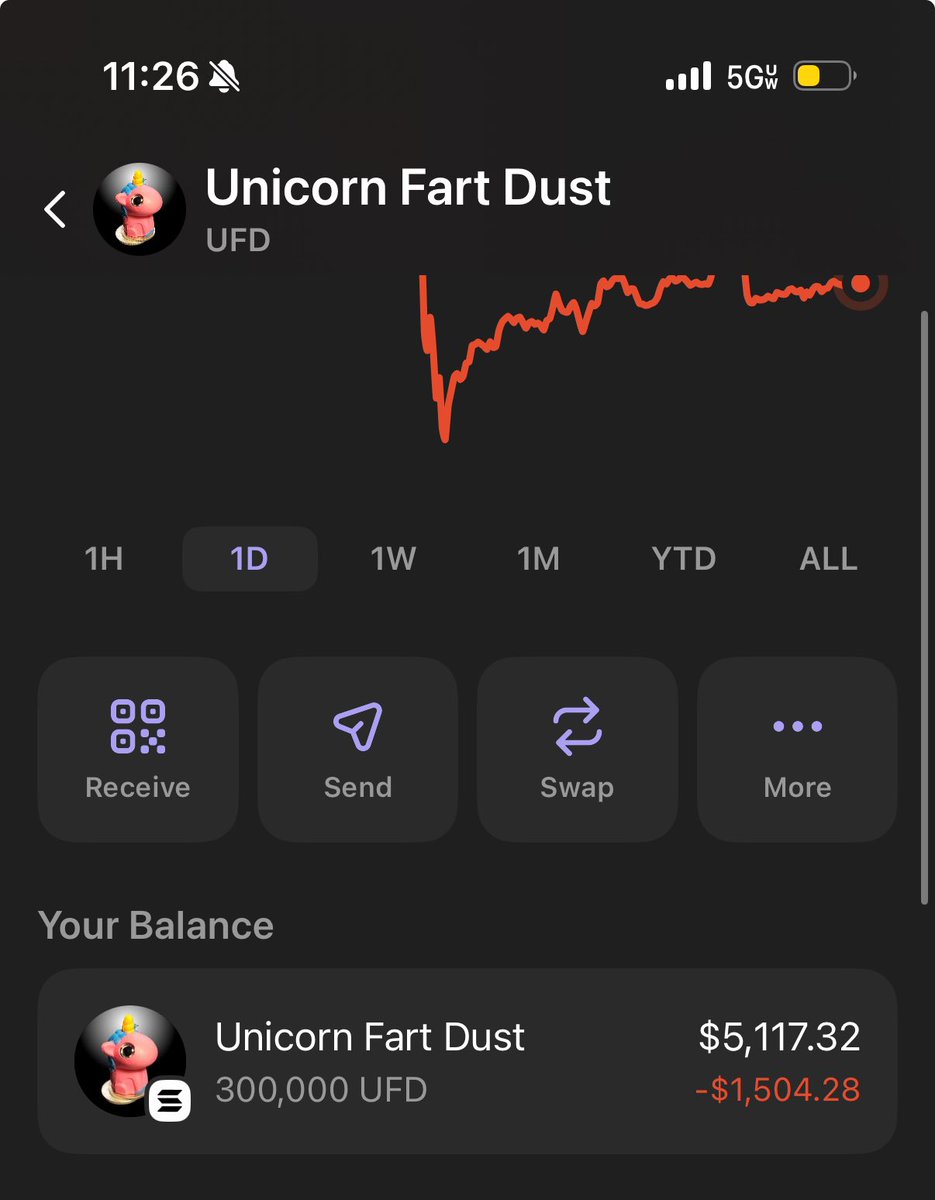 300k $UFD finally reached 🌚

JEETS are leaving, all I see is a discount 🦄💨✨

Only 3,333 people can own this many beans at once 🤫

Gonna keep it all protected with my <a href="/Ledger/">Ledger</a> wallet 🫡