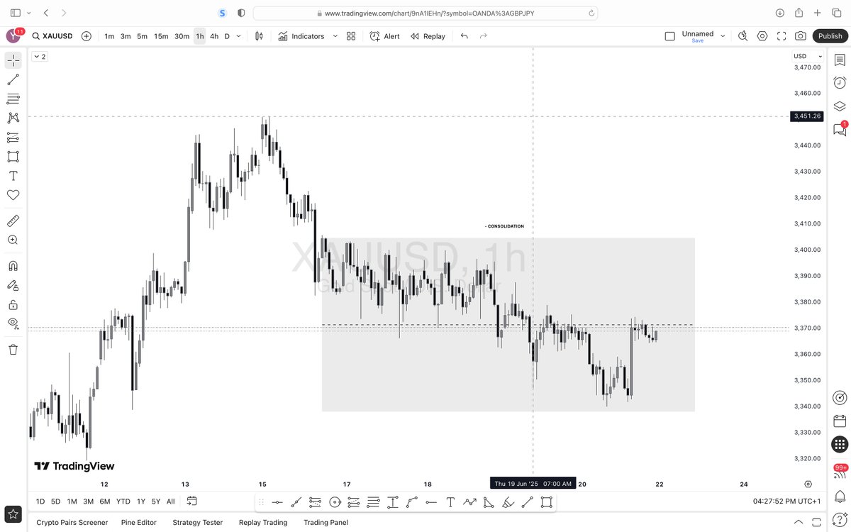 $XAUUSD

- Are you buying or selling next week...?