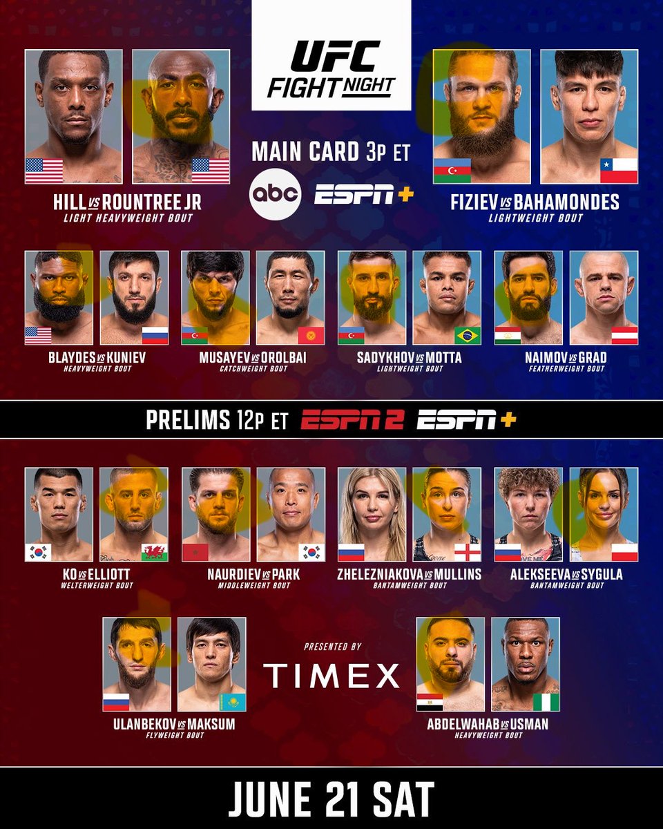 The MMA Outsiders (@mmaoutsidersetb) on Twitter photo An early start for #UFCBaku today, and <a href="/zainbando99/">Zain Bando ™️</a> is locked in. Twelve fights, a massive main event, and some major revenge on Zain's mind. A 7-5-1 record leaves him uneasy from this past week, as he hopes this is the card where things turn.
Entering today, Zain is 138-101-2 An early start for #UFCBaku today, and <a href="/zainbando99/">Zain Bando ™️</a> is locked in. Twelve fights, a massive main event, and some major revenge on Zain's mind. A 7-5-1 record leaves him uneasy from this past week, as he hopes this is the card where things turn.
Entering today, Zain is 138-101-2