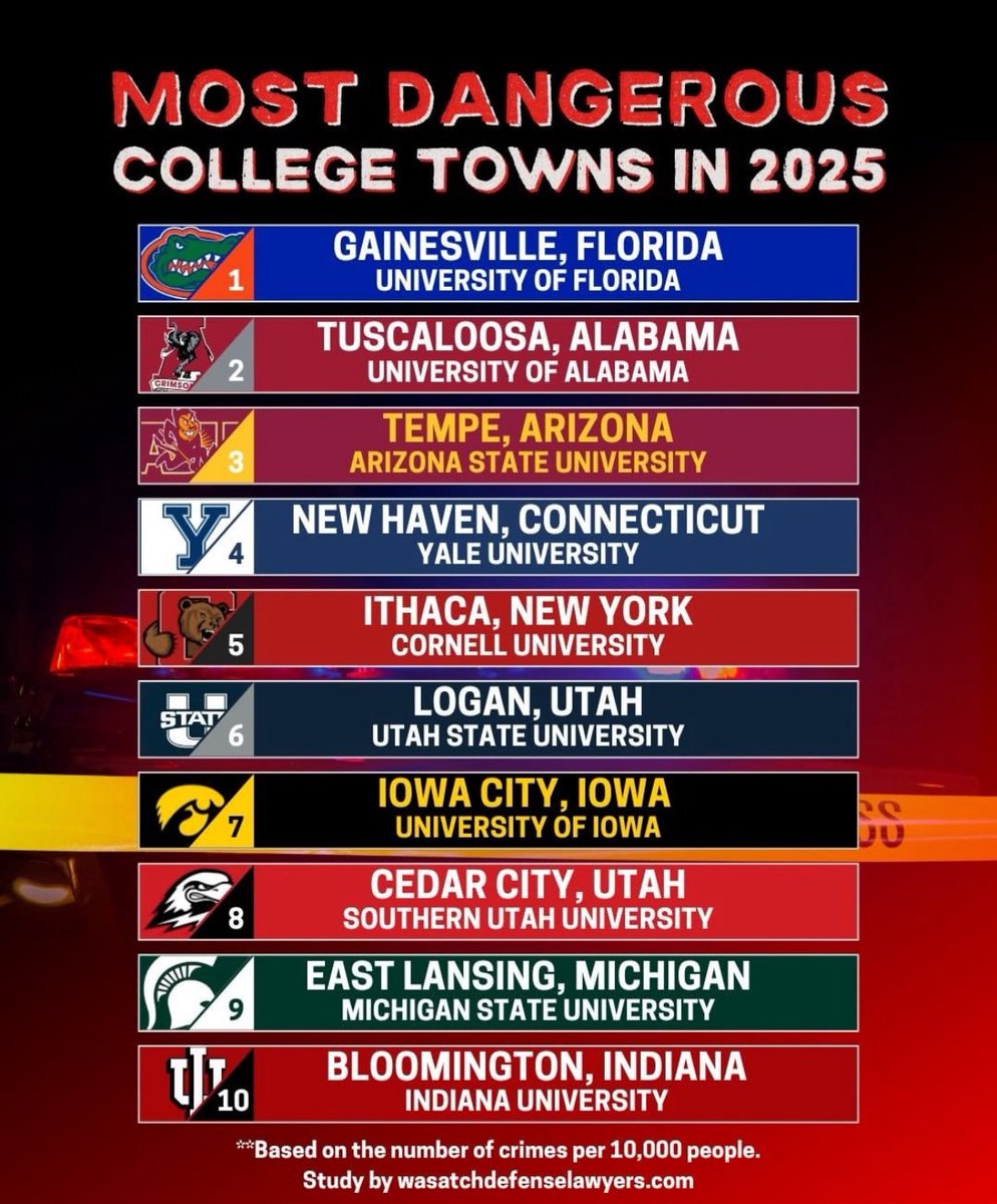 TheBullSheetUSU's tweet image. Now this is a list all New Mexico fans wish they could be apart of. Albuquerque ain’t got shit on the 84321