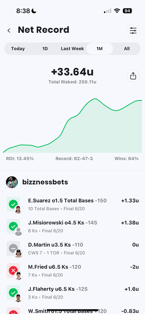bizznessbets's tweet photo. 10x —> full card —> past month stats … u can lead a horse to water….. https://t.co/Cuf4e2qHTp