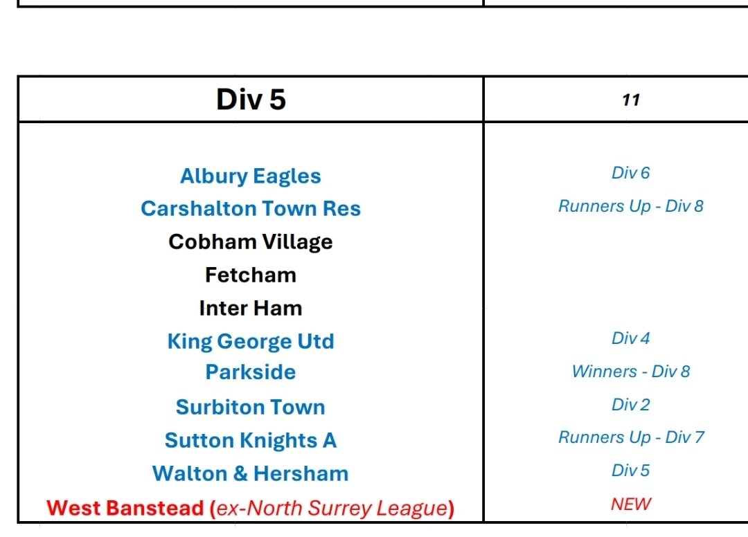 Provisional division for our 2nds 25/26 season