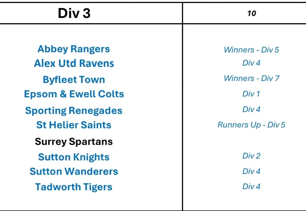 Provisional division for our 1st team 25/26 season