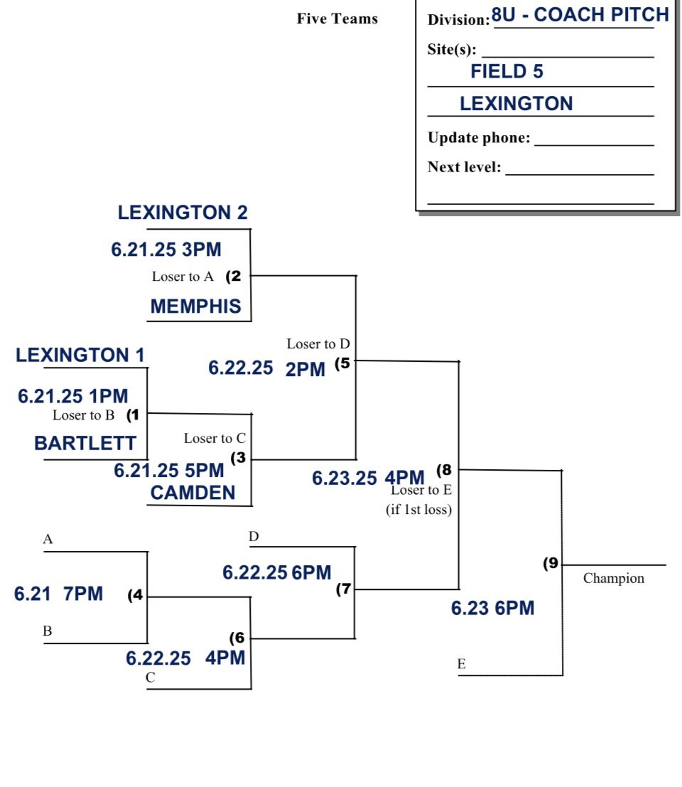 MemphisLLB's tweet image. We have an exciting day ahead of us with all four of our all-star teams in action. 

To our coaches and parents traveling to Lexington, TN, please have a safe trip.