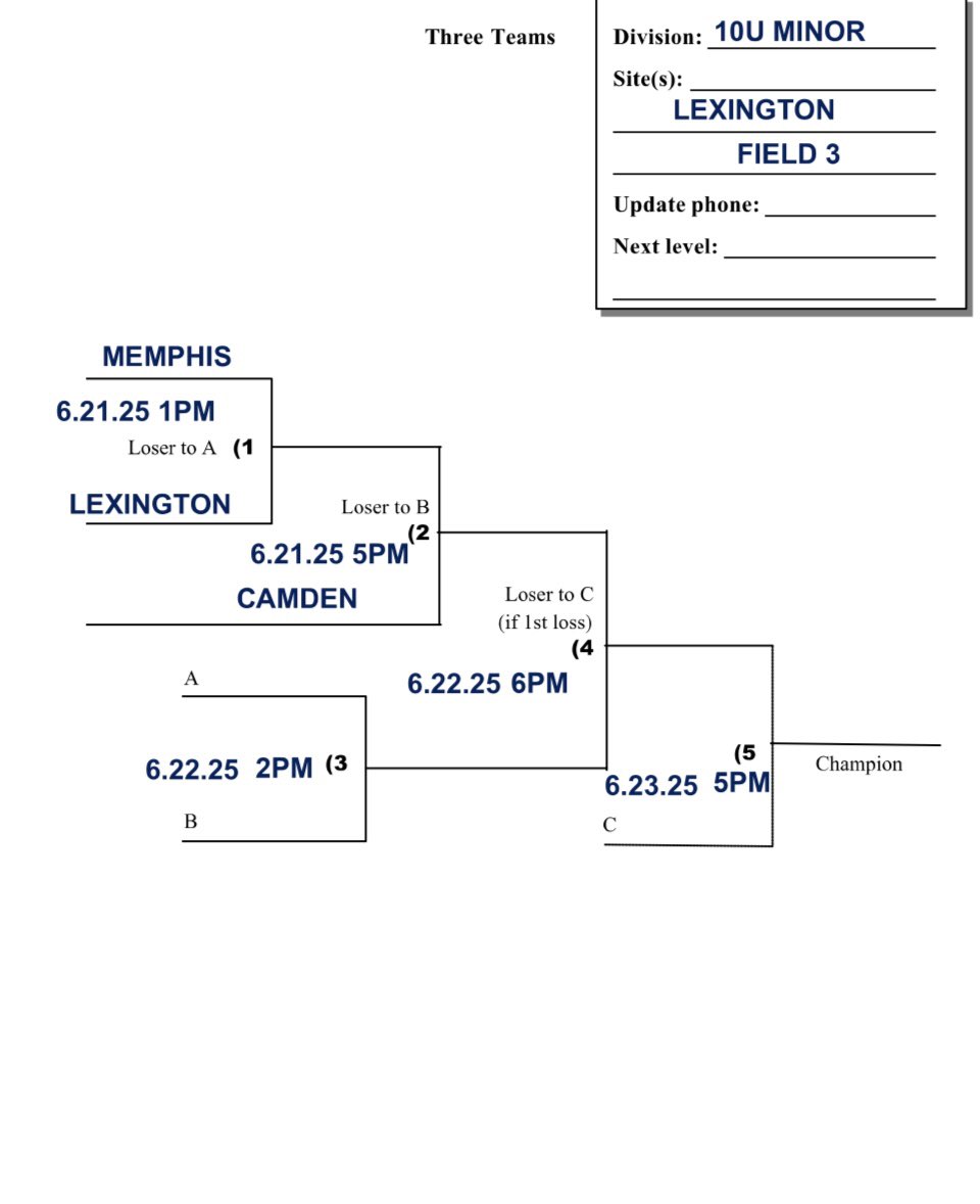 MemphisLLB's tweet image. We have an exciting day ahead of us with all four of our all-star teams in action. 

To our coaches and parents traveling to Lexington, TN, please have a safe trip.