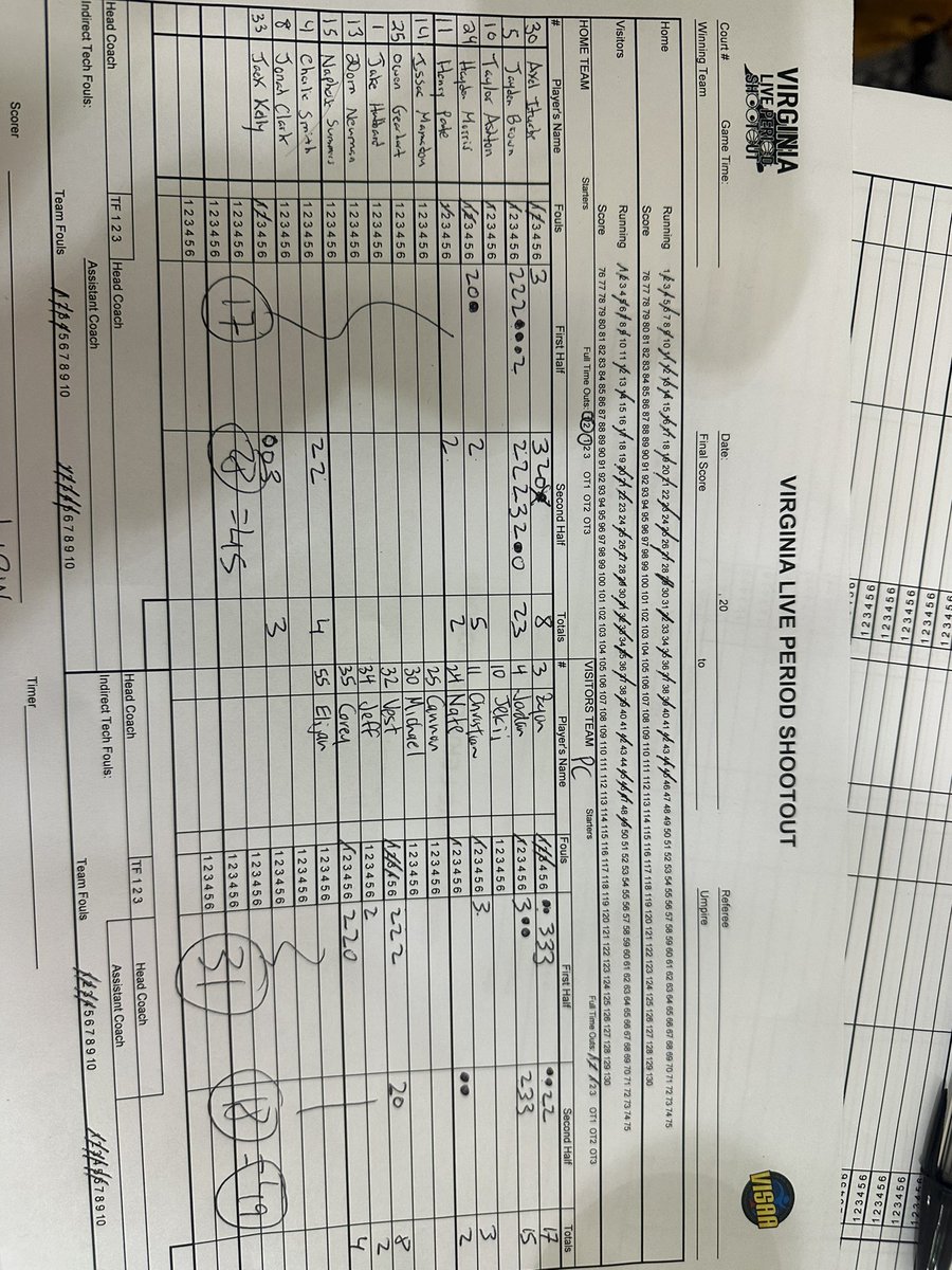 St. Anne’s-Belfield Basketball (@stabhoops) on Twitter photo STAB hoops falls to Peninsula Catholic in their first game of the day in the VISSA LIVE PERIOD. <a href="/JaydenBr21/">Jayden B 21</a> led the way with 23 points. STAB hoops falls to Peninsula Catholic in their first game of the day in the VISSA LIVE PERIOD. <a href="/JaydenBr21/">Jayden B 21</a> led the way with 23 points.