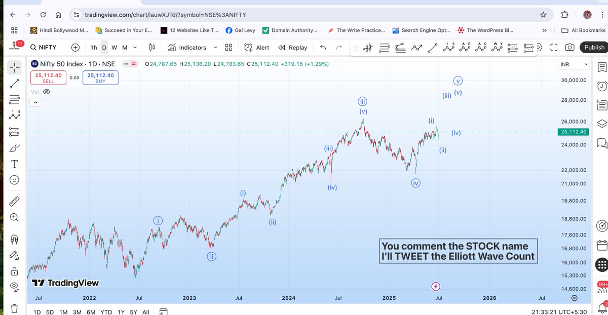elliottkumar's tweet image. #Nifty50 from #monthlychart to #1hourtimeframe showing how #pricepatterns respects #trendline &amp;amp; #ElliottWavePattern. 

#IndianStockMarket #TechnicalAnalysis #ChartAnalysis #NiftyChart