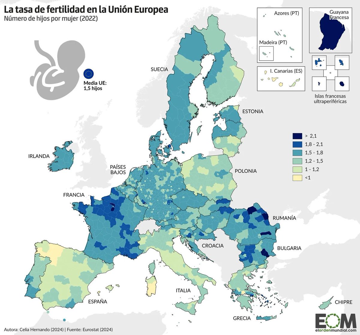🗺️Este es el mapa de la fertilidad en la Unión Europea.

 En 2022, solo 9 regiones europeas superaron la tasa mínima para el reemplazo generacional de 2,1 hijos por mujer. Rumanía, Bulgaria, Francia y Alemania los más fértiles.

👉El mapa de la UE refleja un centro y este muy