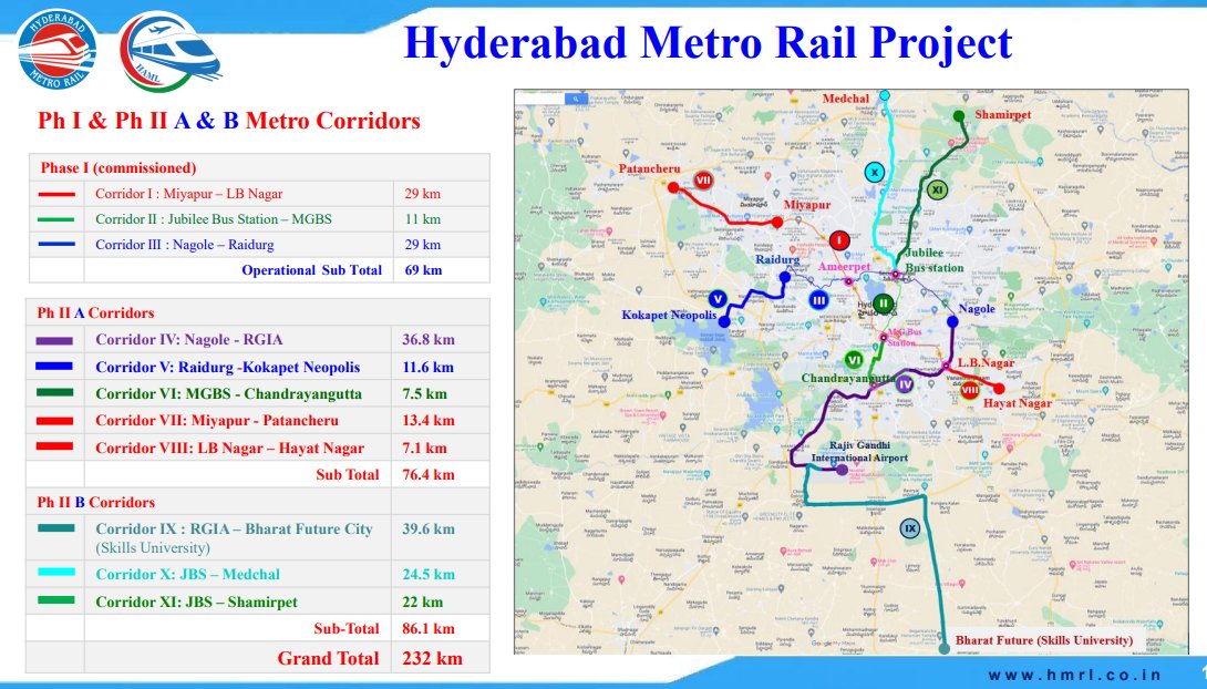 Hyderabad Metro Rail Ltd. tweet media