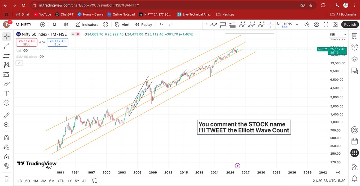 elliottkumar's tweet image. #Nifty50 from #monthlychart to #1hourtimeframe showing how #pricepatterns respects #trendline &amp;amp; #ElliottWavePattern. 

#IndianStockMarket #TechnicalAnalysis #ChartAnalysis #NiftyChart