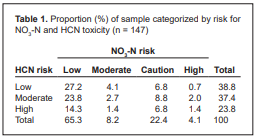 Ward Laboratories, Inc. tweet media